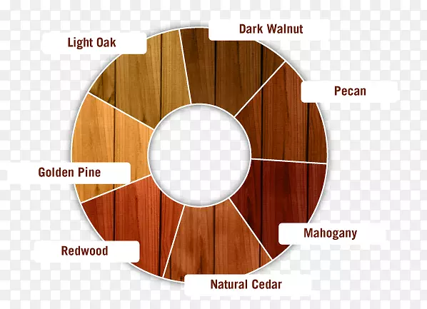 木材染色密封剂甲板.自然图