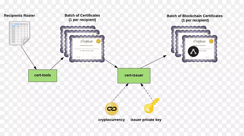 区块链比特币公开标准证书公钥证书-快速处理