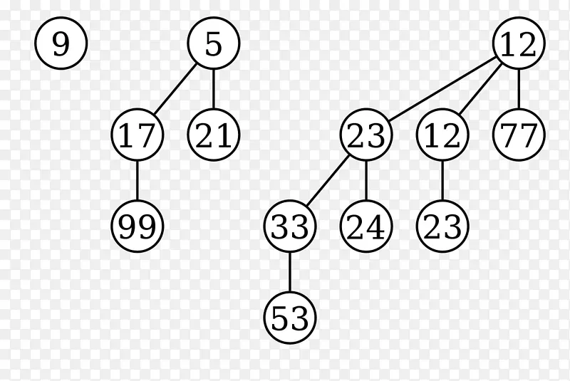 二项堆树二进制堆计算机科学树
