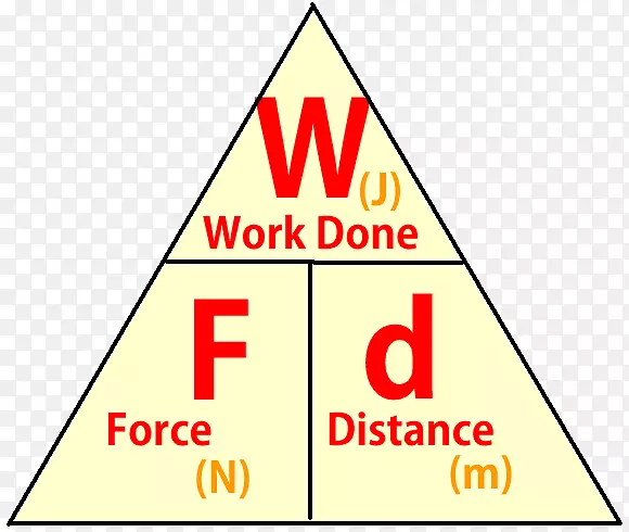工作三角形公式幂方程科学公式