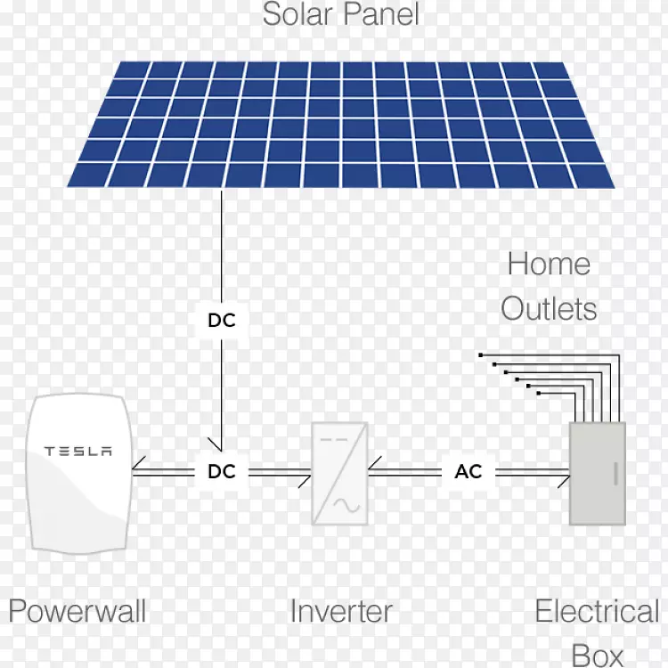 太阳能电池板特斯拉动力墙特斯拉马达电力太阳能电池板顶部太阳能电池板
