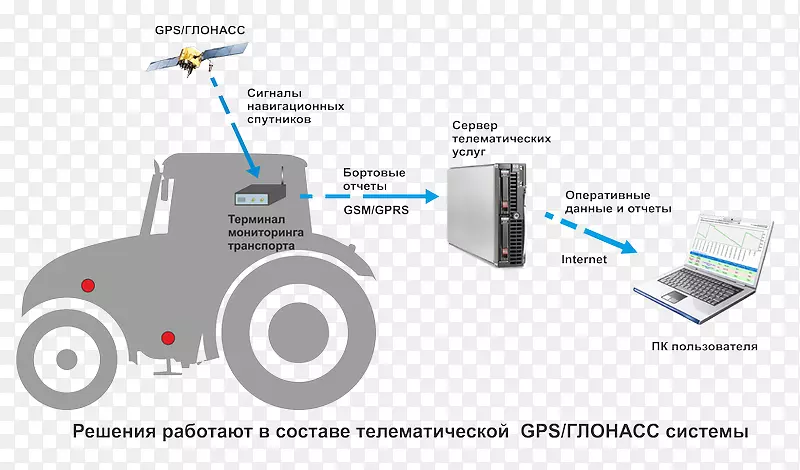 传感器车辆监测燃料测量.gps监测器