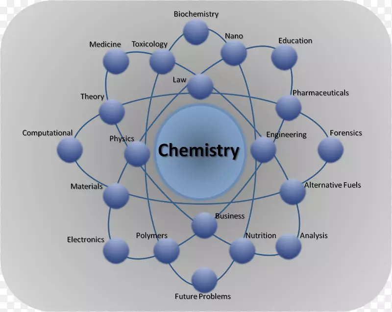 Jee主要化学中心科学化学工程-科学与技术