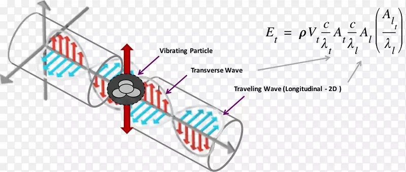 电磁辐射电磁波电磁能波