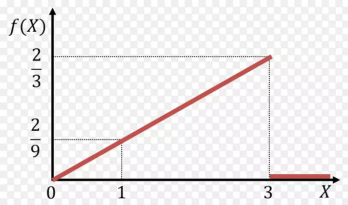 概率密度函数概率分布统计量x-平方分布-体曲线