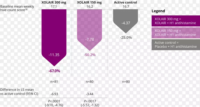 奥马利单抗麻疹临床试验药物美波利单抗-孕周计数