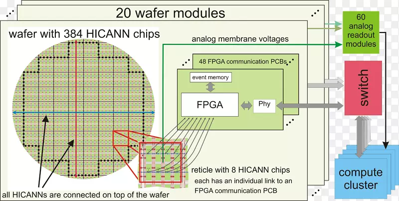 线角-electrical-network-integrated-circuit-electronic
