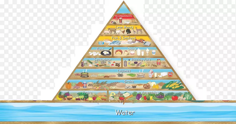 健康饮食金字塔健康食品营养