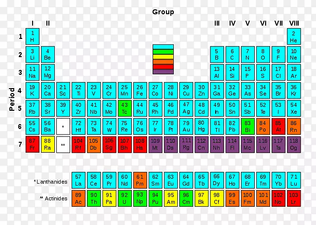 元素周期表放射性衰变化学元素经铀元素稳定核素图表元素
