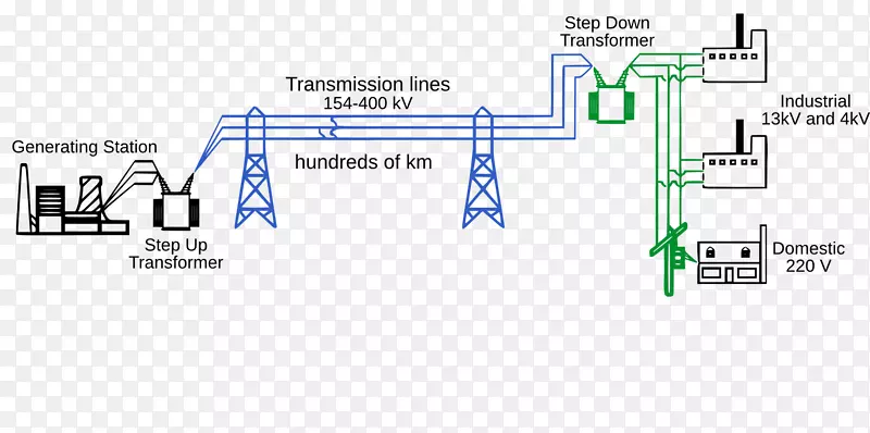 电力系统配电输电电网总图设计