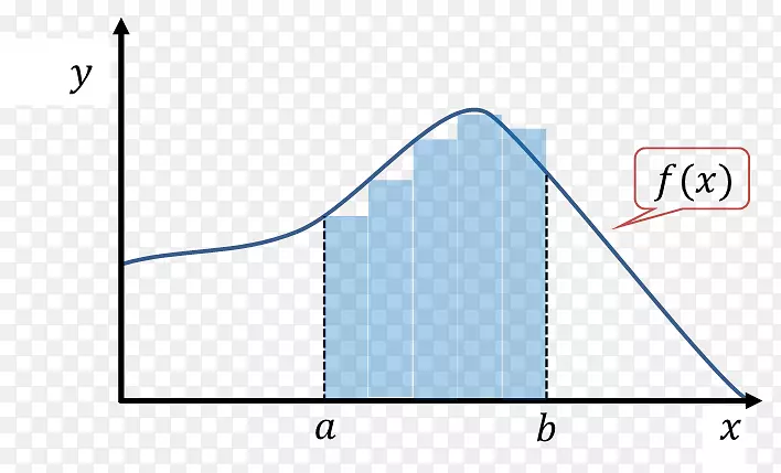 统计图統計三角体曲线