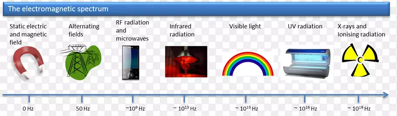 光电磁辐射电磁波红外磁波