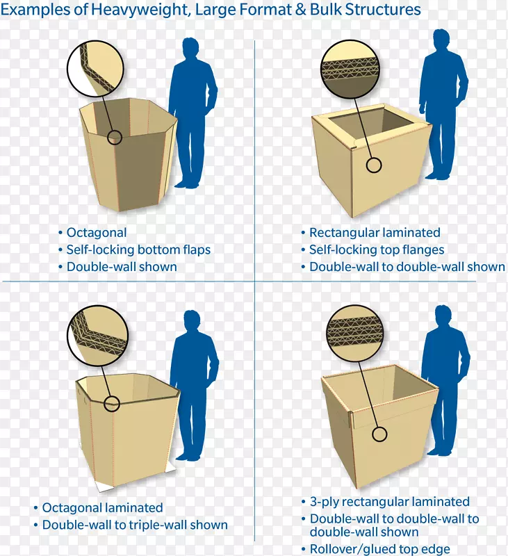 散装箱瓦楞纸纤维板包装和标签容器盒.包装材料