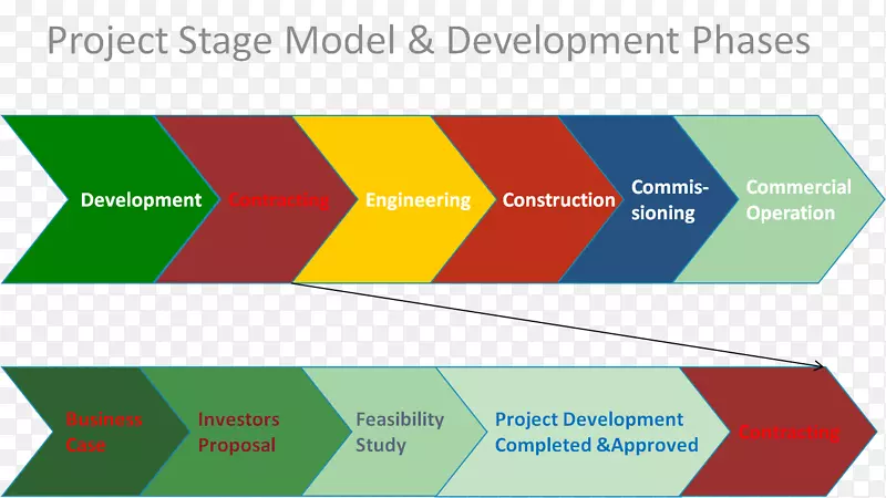 项目管理项目规划-奖励阶段