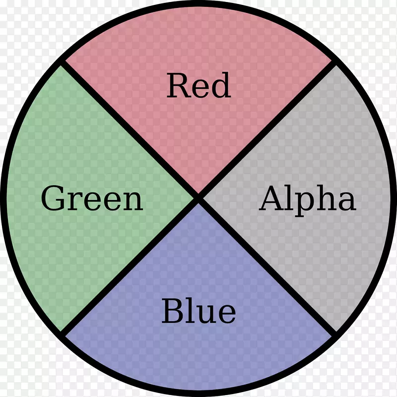 RGBA颜色空间alpha通道剪贴画-SQL徽标透明