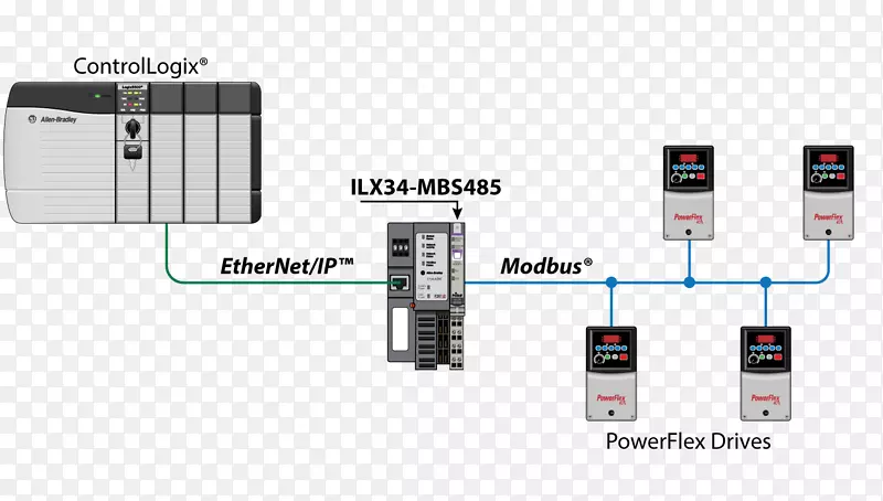 Modbus输入/输出接线图rs-485-边界网关协议