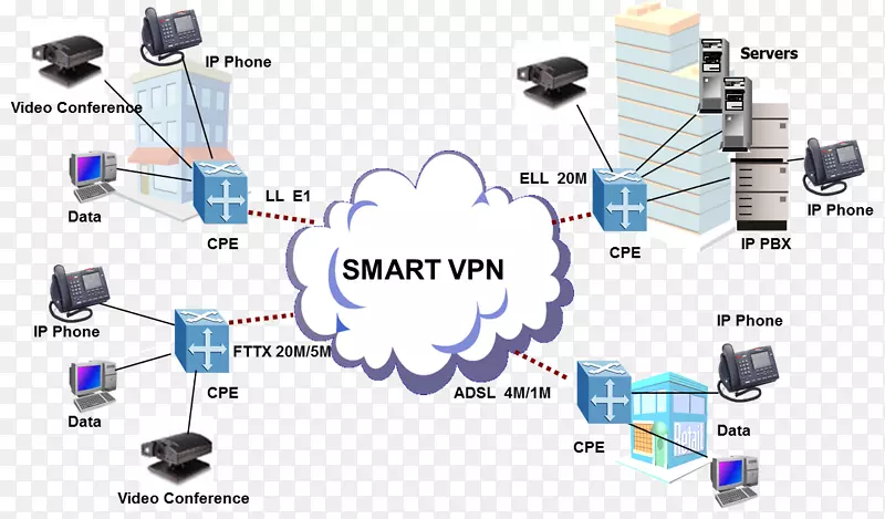 计算机网络电子虚拟专用局域网服务工程.设计