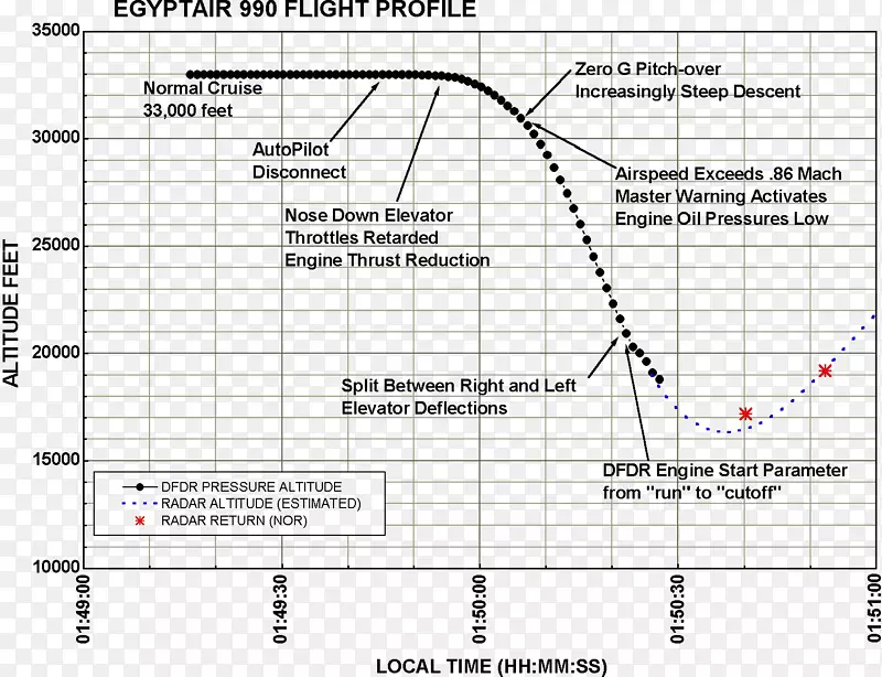 埃及航空公司990航班开罗国际机场洛杉矶国际机场波音767-飞机