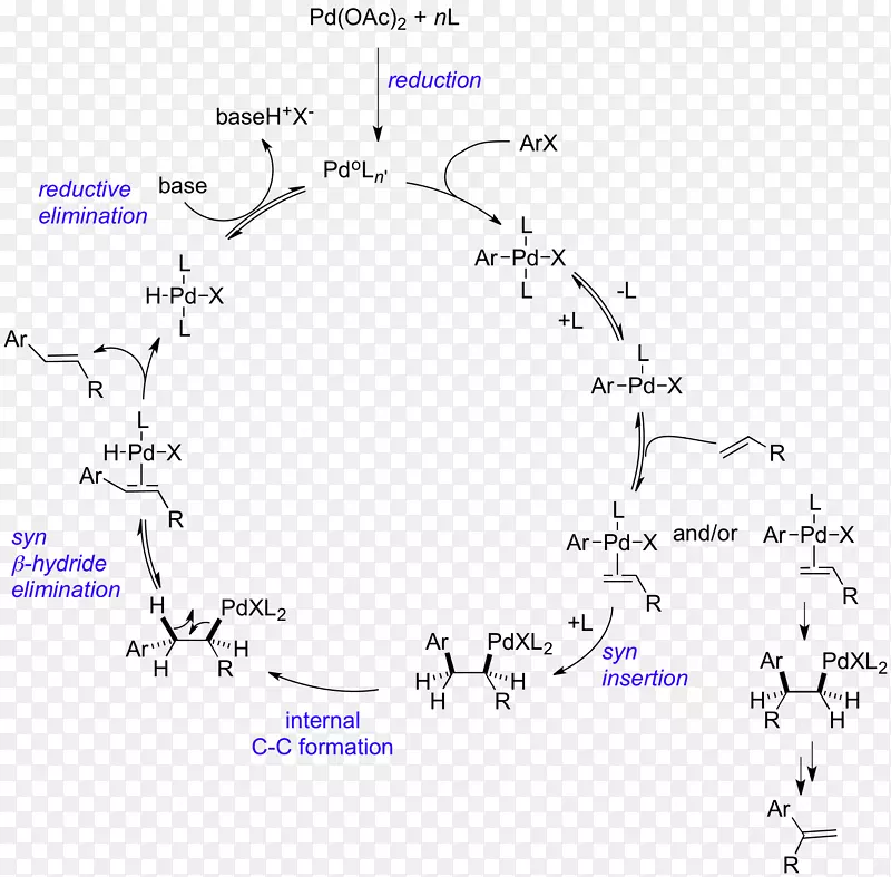 HECK反应声纳偶联烯烃化反应机理钐(Ⅱ)碘字母l