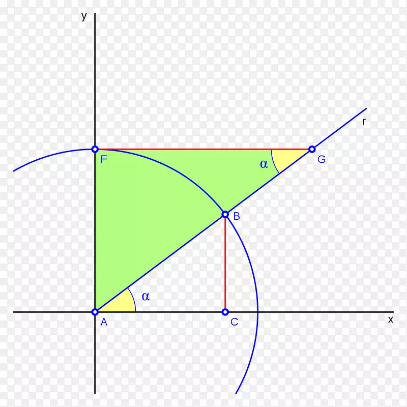 三角形余切三角函数.三角形