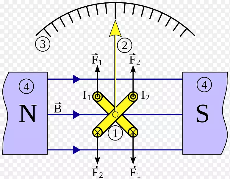电阻和电导压力计.电线圈