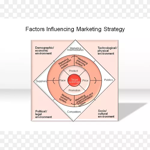 营销策略国外市场进入营销管理市场进入策略-市场营销