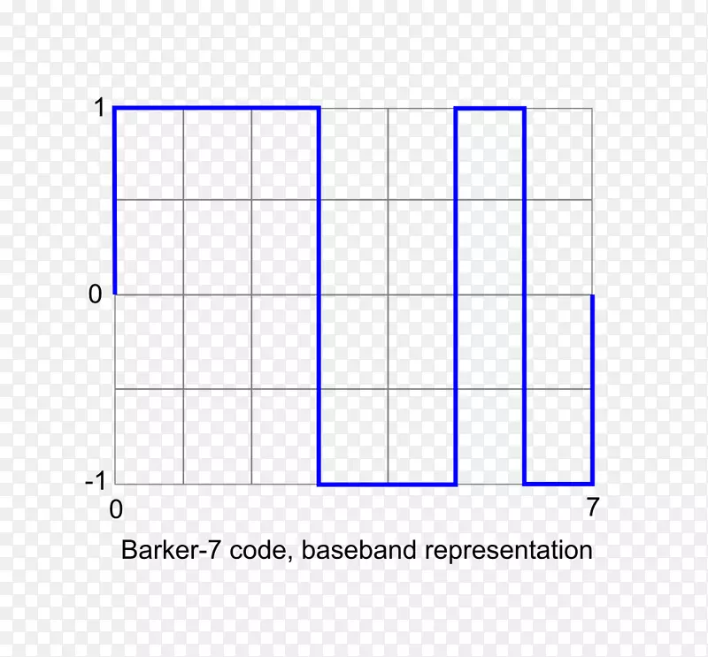 巴克码直接序列扩频matlab图二进制数字系统