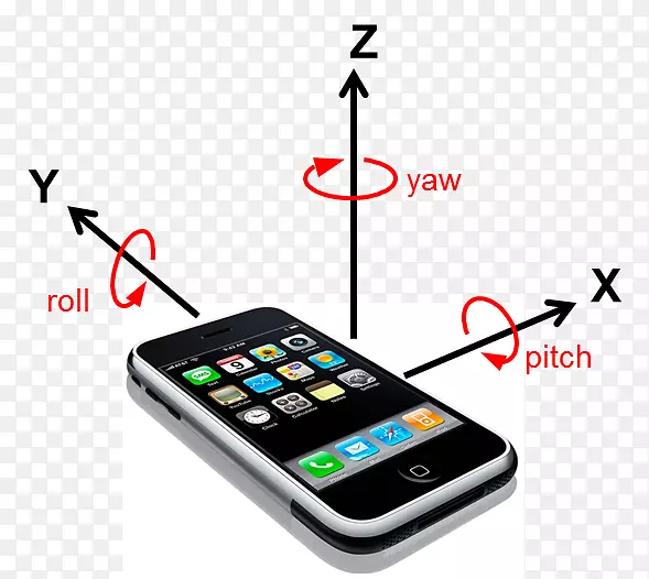 iphone 6加速度计陀螺仪传感器-家用电话