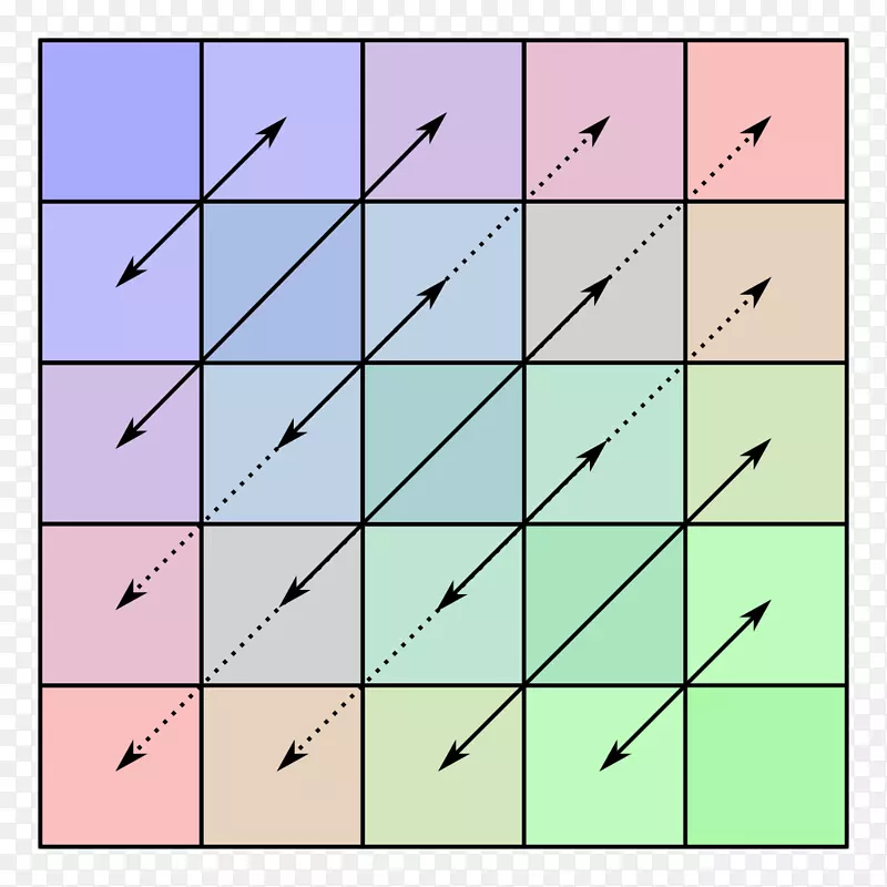 Hermitian矩阵对称矩阵线性代数特征值和特征.阴影对称