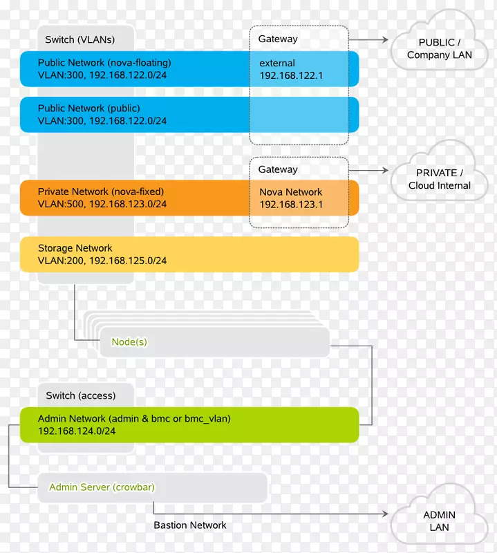 OpenStack vmware vSphere web接口网页计算机网络-万维网