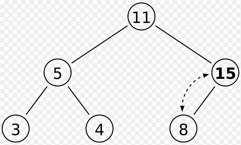 二进制堆数据结构堆排序二叉树