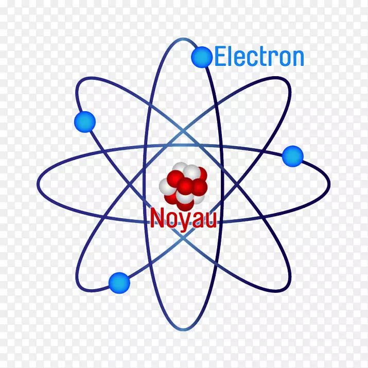 原子理论玻尔模型原子轨道卢瑟福模型