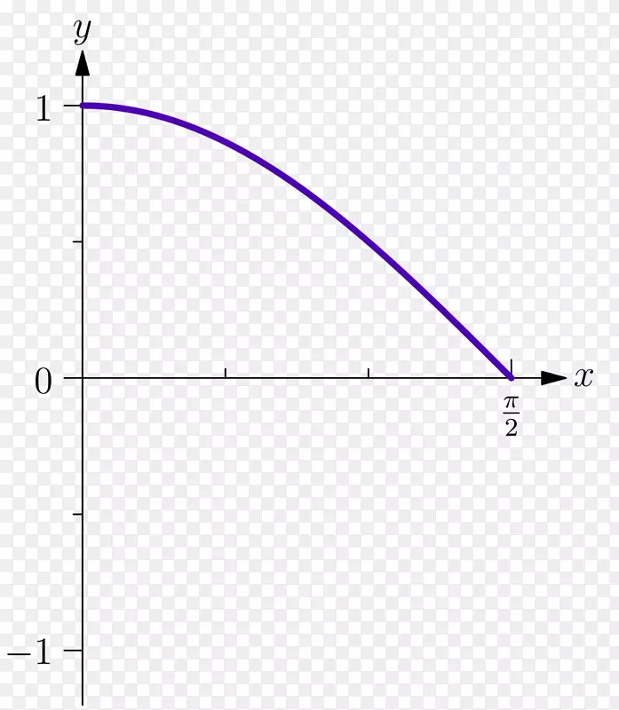 线角点字体线