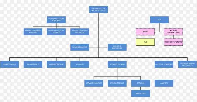 文档web分析组织.设计