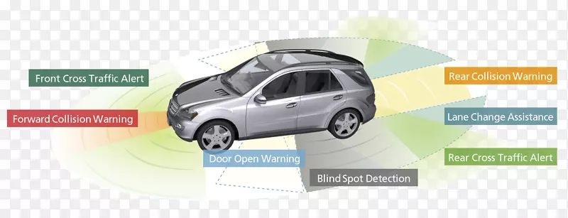 汽车车门，汽车照明，汽车盲点监测器-汽车