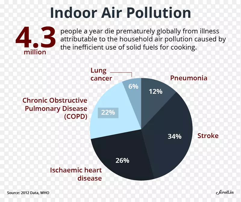 德里的空气质量、印度的空气污染、空气质量和人类健康-怀孕