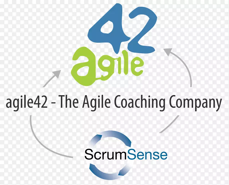 标志品牌Scrum Sense(Pty)有限公司-设计