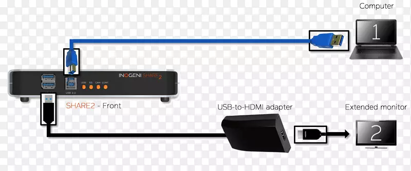 计算机鼠标hdmi usb闪存驱动计算机端口计算机鼠标