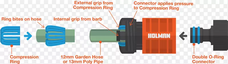 花园软管塑料软管连接管道和管道配件.创新连接器