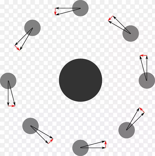 万有引力牛顿定律引力场基本相互作用-霍姆德尔喇叭天线