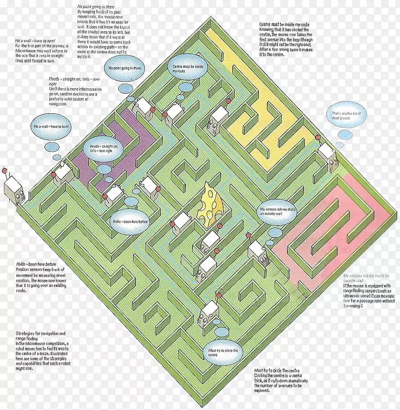 微型鼠标机器人竞赛迷宫求解算法-机器人