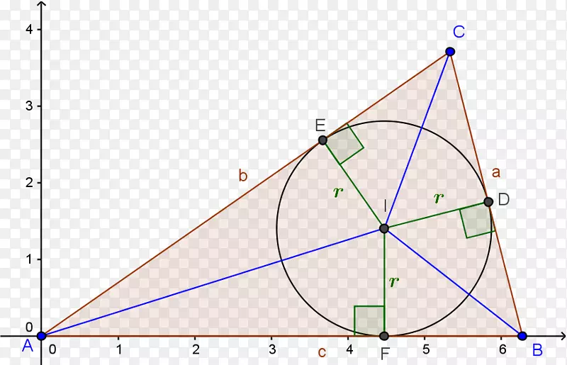 三角形中心点笛卡尔坐标系-三角形