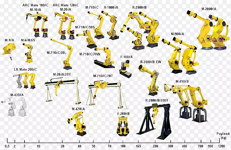 技术工业机器人FANUC工业-技术