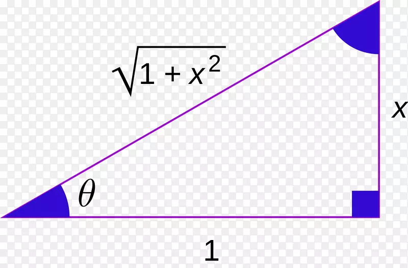 三角学反三角函数逆函数数学