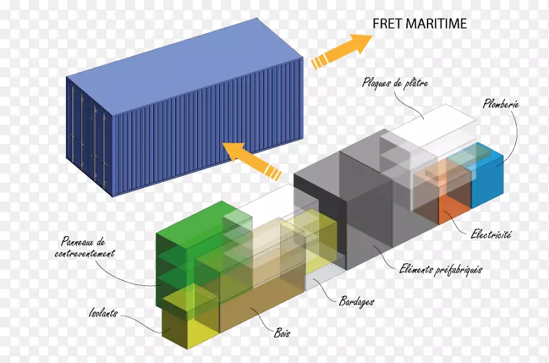 建筑工程多式联运集装箱物流建筑材料.建筑材料