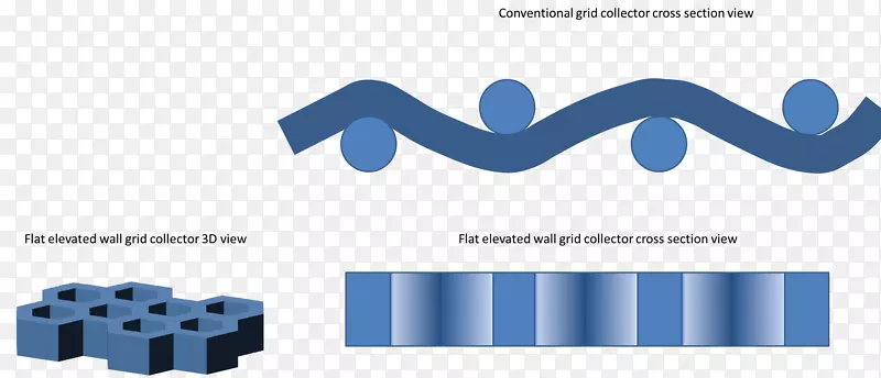 静电纺丝纤维非织造布标识-三维河内多孔墙