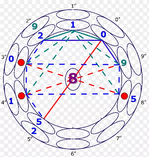 数字0知识/m/02csf可能-幸运风水装饰