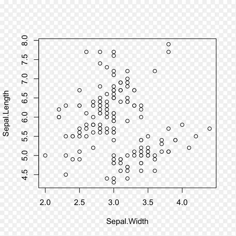 数据科学r数据分析.散点图