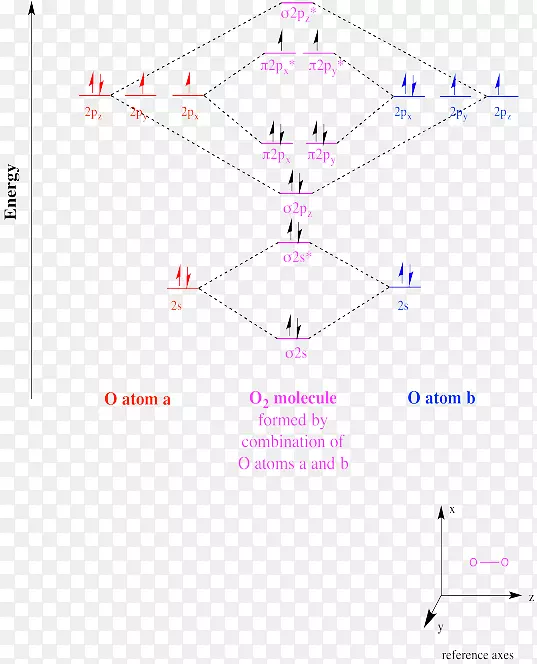 自由基化学反应性分子轨道图超共轭
