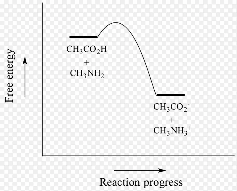 吉布斯自由能酸解离常数酸碱反应平衡常数酸碱萃取